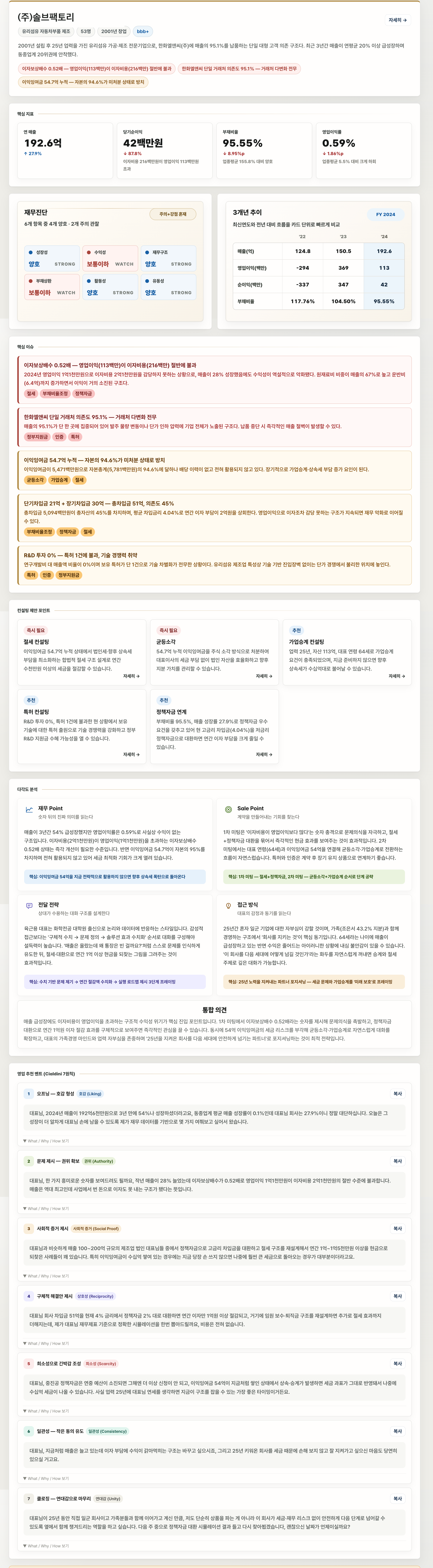솔브팩토리 분석 결과: 기업 요약, 핵심 지표, 재무진단, 3개년 추이, 핵심 이슈, 컨설팅 제안, 다각도 분석, 7가지 영업 스크립트. 원본 크게 보기에서 상세 내용을 확인하세요.
